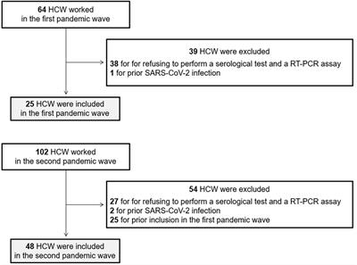 Impact of Isolation Time of COVID-19 Patients in Intensive Care Unit on Healthcare Workers Contamination and Nursing Care Intensity